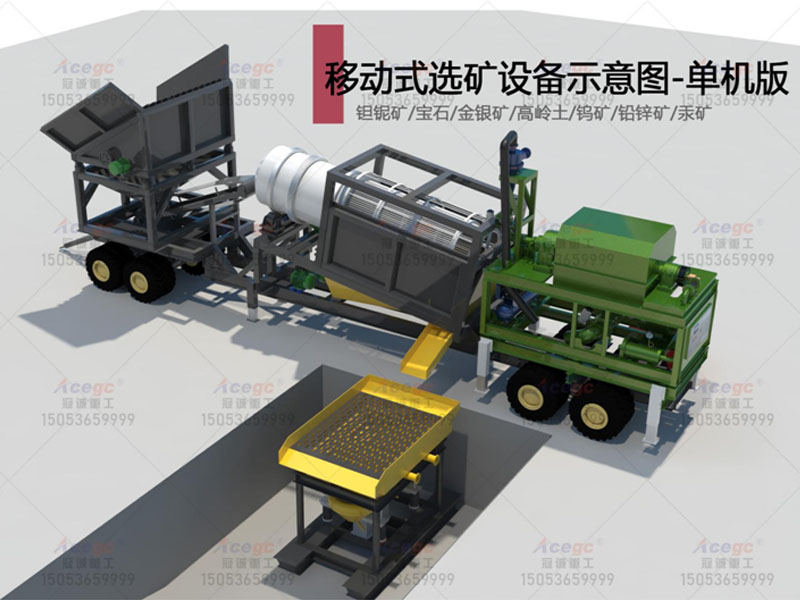 70-200TPH 礦石提取設備 70-200TPH 礦石提取設備