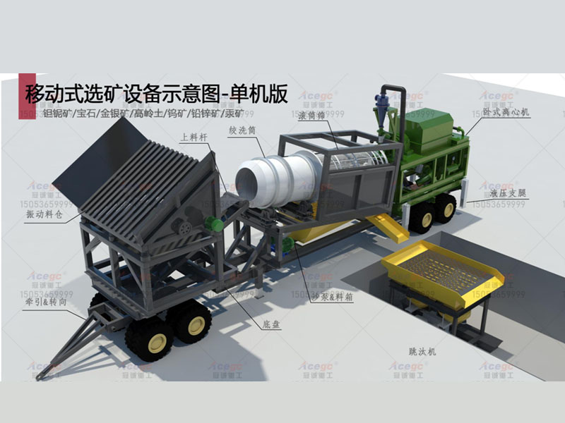 70-200TPH 礦石提取設備
