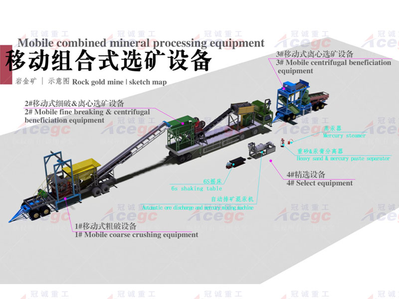 移動組合式礦石提取設備 移動組合式礦石提取設備