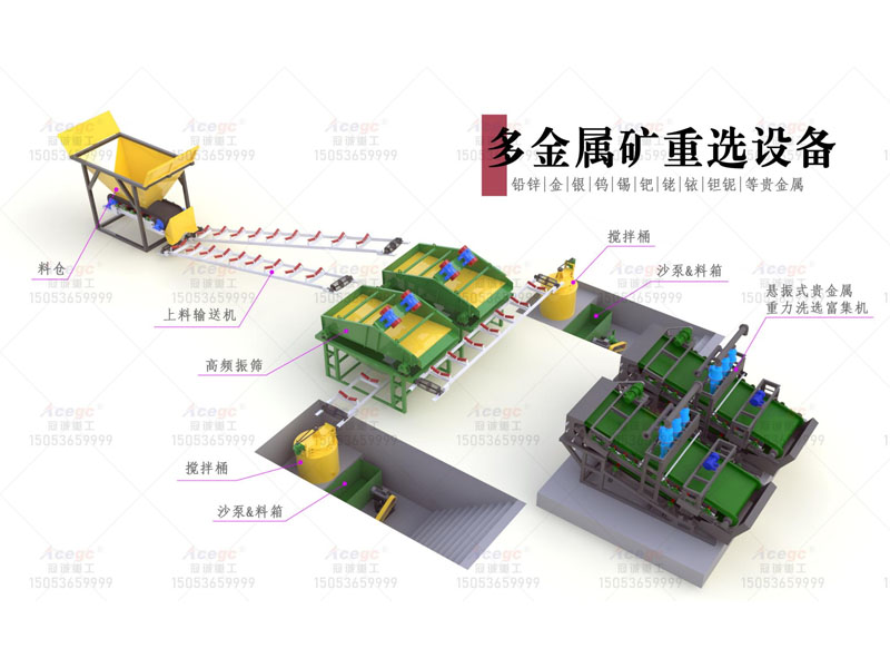30T多金屬寶石礦提取設備生產線 30T多金屬寶石礦提取設備生產線