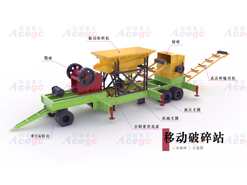 移動(dòng)式礦石提取設(shè)備